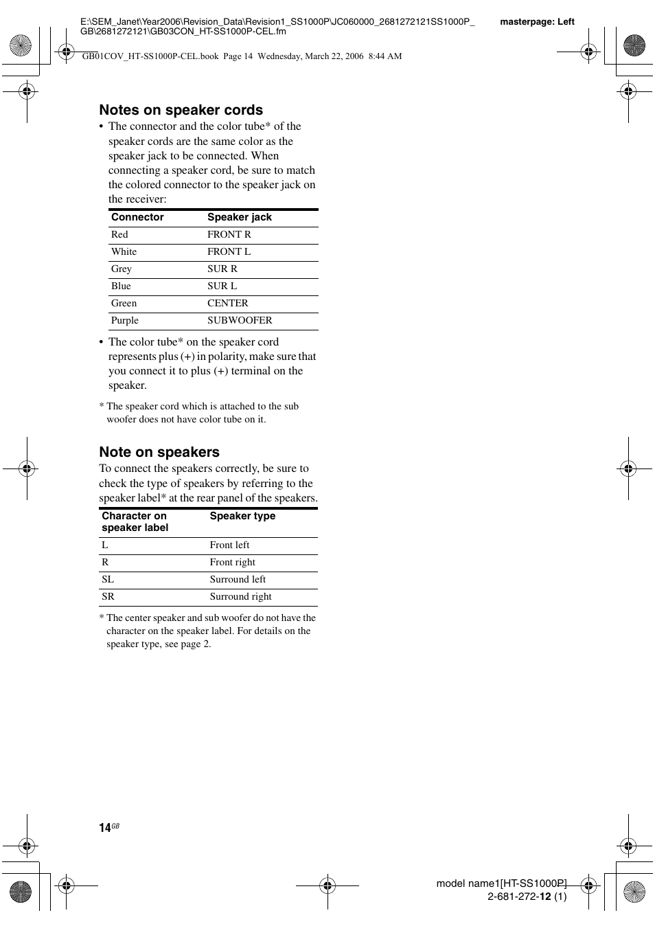 Sony HTSS1000P. User Manual | Page 14 / 56