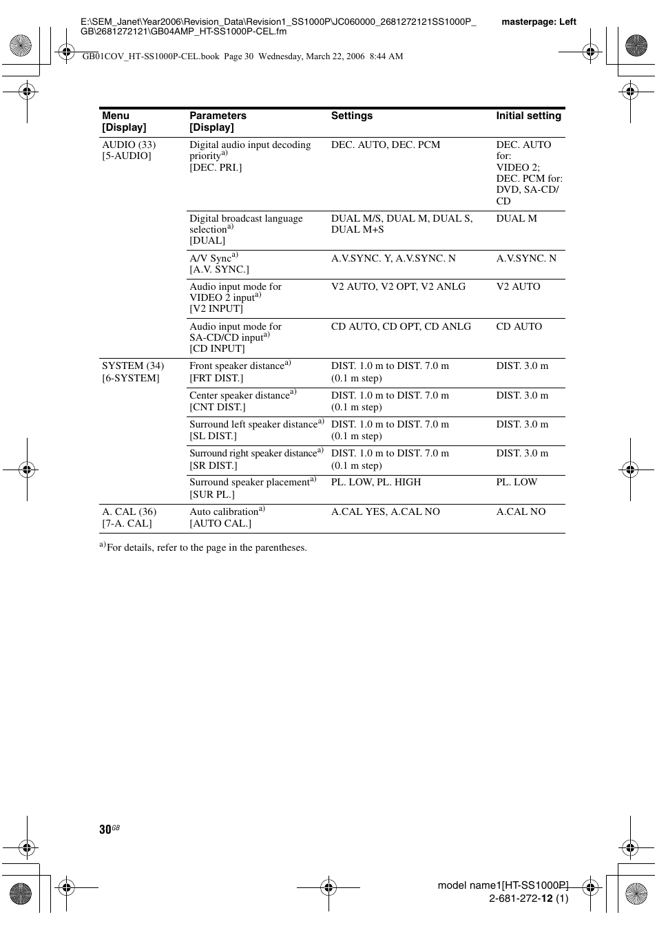 Sony HTSS1000P. User Manual | Page 30 / 56