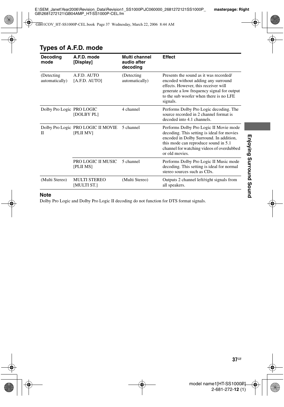 Types of a.f.d. mode | Sony HTSS1000P. User Manual | Page 37 / 56