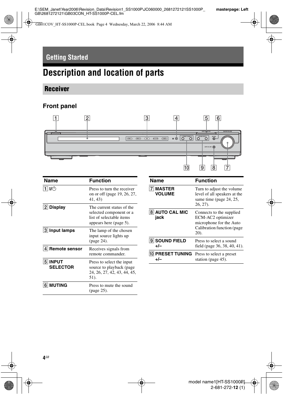 Getting started, Description and location of parts, Getting started receiver | Front panel | Sony HTSS1000P. User Manual | Page 4 / 56