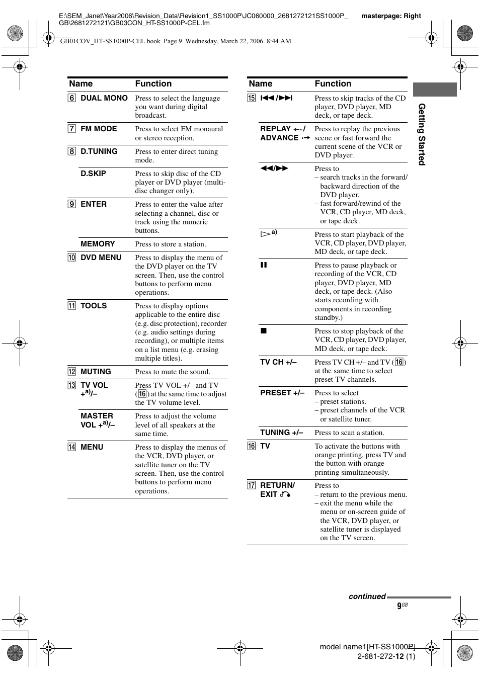 Sony HTSS1000P. User Manual | Page 9 / 56