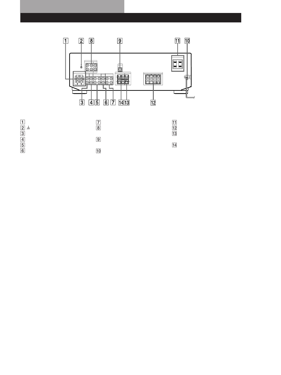 Rear panel descriptions | Sony STR-SE581 User Manual | Page 21 / 24