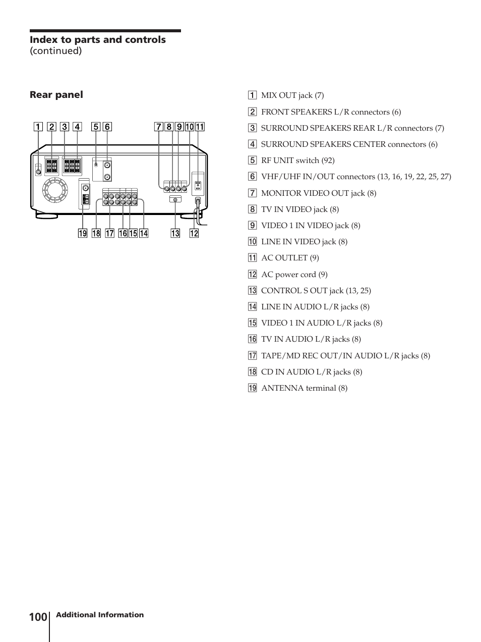 Sony SLV-AV100C User Manual | Page 100 / 104