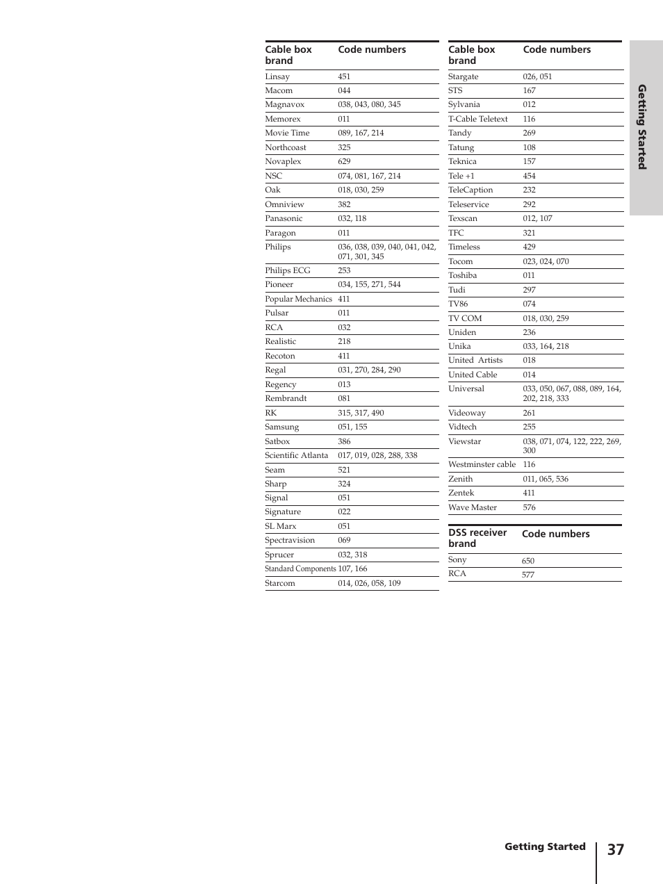Sony SLV-AV100C User Manual | Page 37 / 104