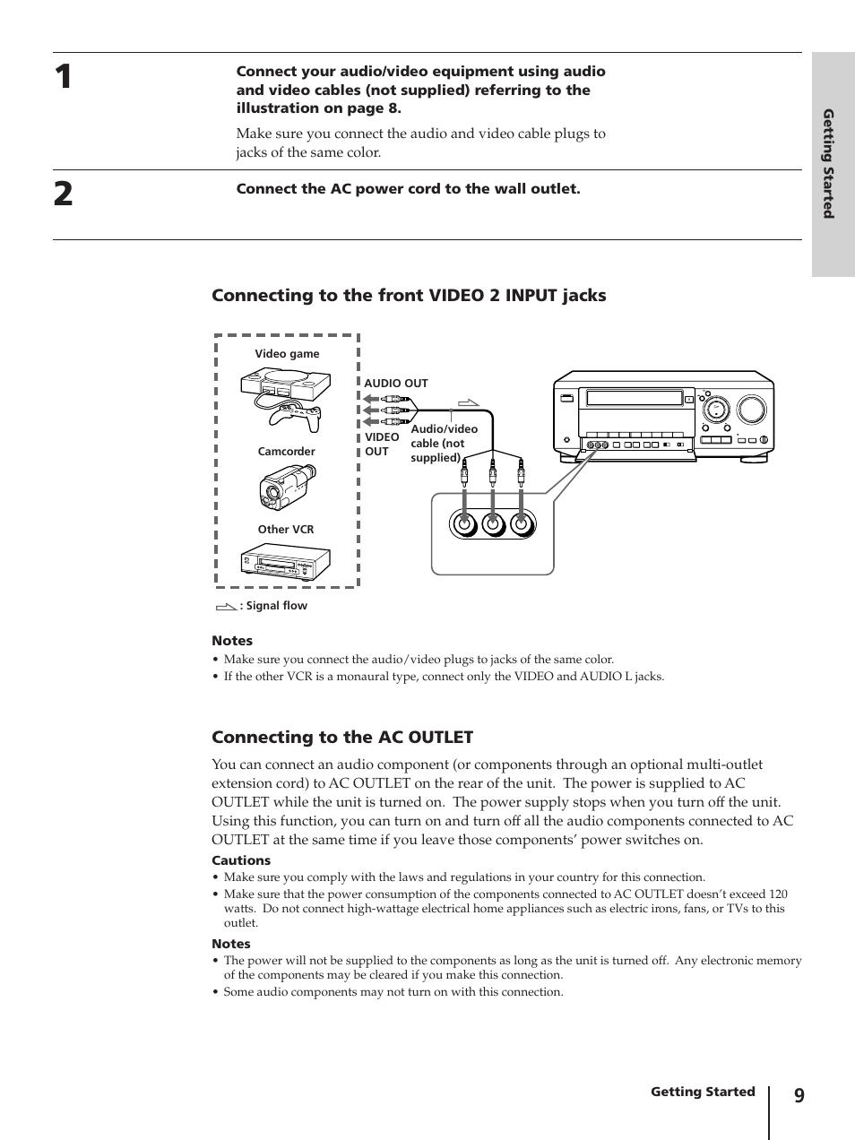 Connecting to the ac outlet, Connecting to the front video 2 input jacks | Sony SLV-AV100C User Manual | Page 9 / 104