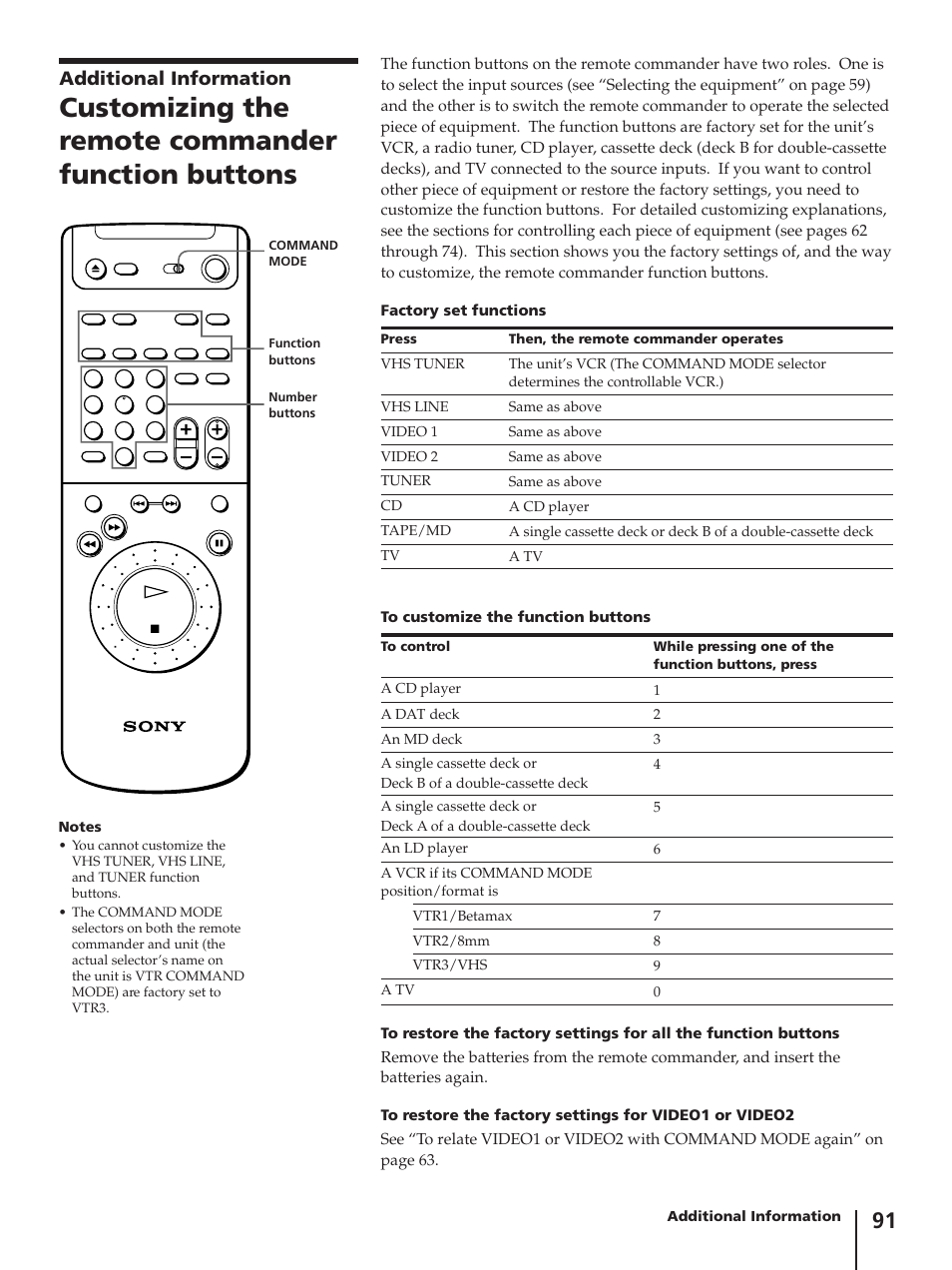 Customizing the remote commander function buttons, Additional information | Sony SLV-AV100C User Manual | Page 91 / 104