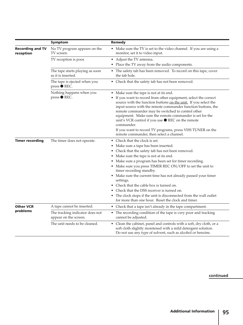 Sony SLV-AV100C User Manual | Page 95 / 104