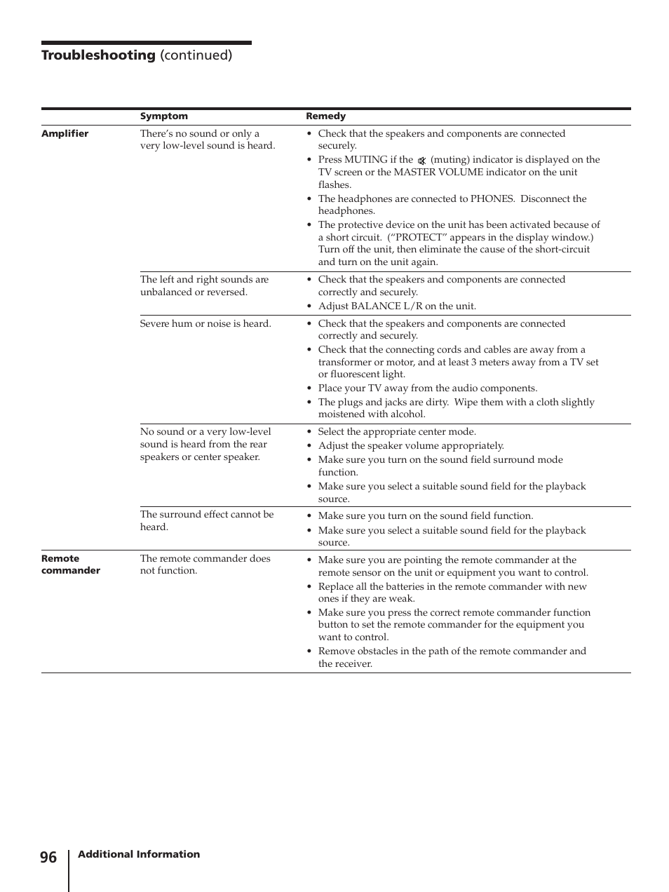 Troubleshooting (continued) | Sony SLV-AV100C User Manual | Page 96 / 104