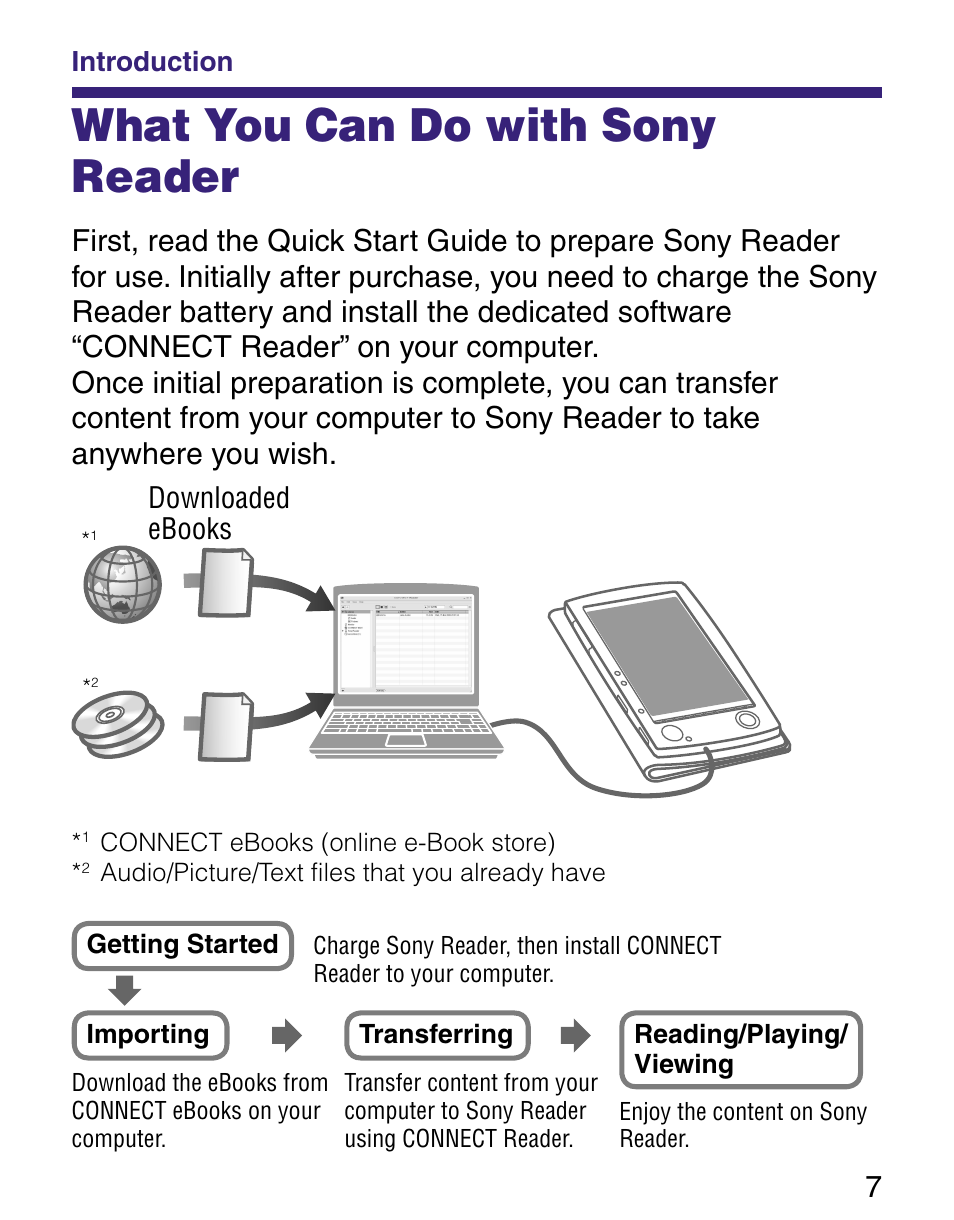 Introduction, What you can do with sony reader, Downloaded ebooks | Sony Q READER PRS-500 User Manual | Page 7 / 82