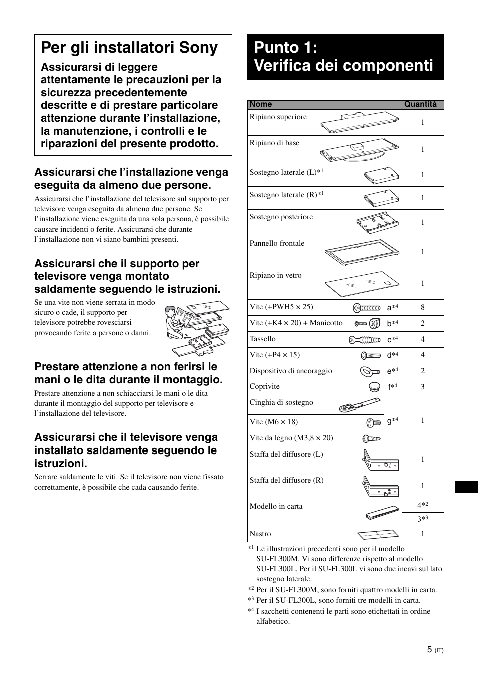 Per gli installatori sony, Punto 1: verifica dei componenti | Sony SU-FL300L User Manual | Page 129 / 292