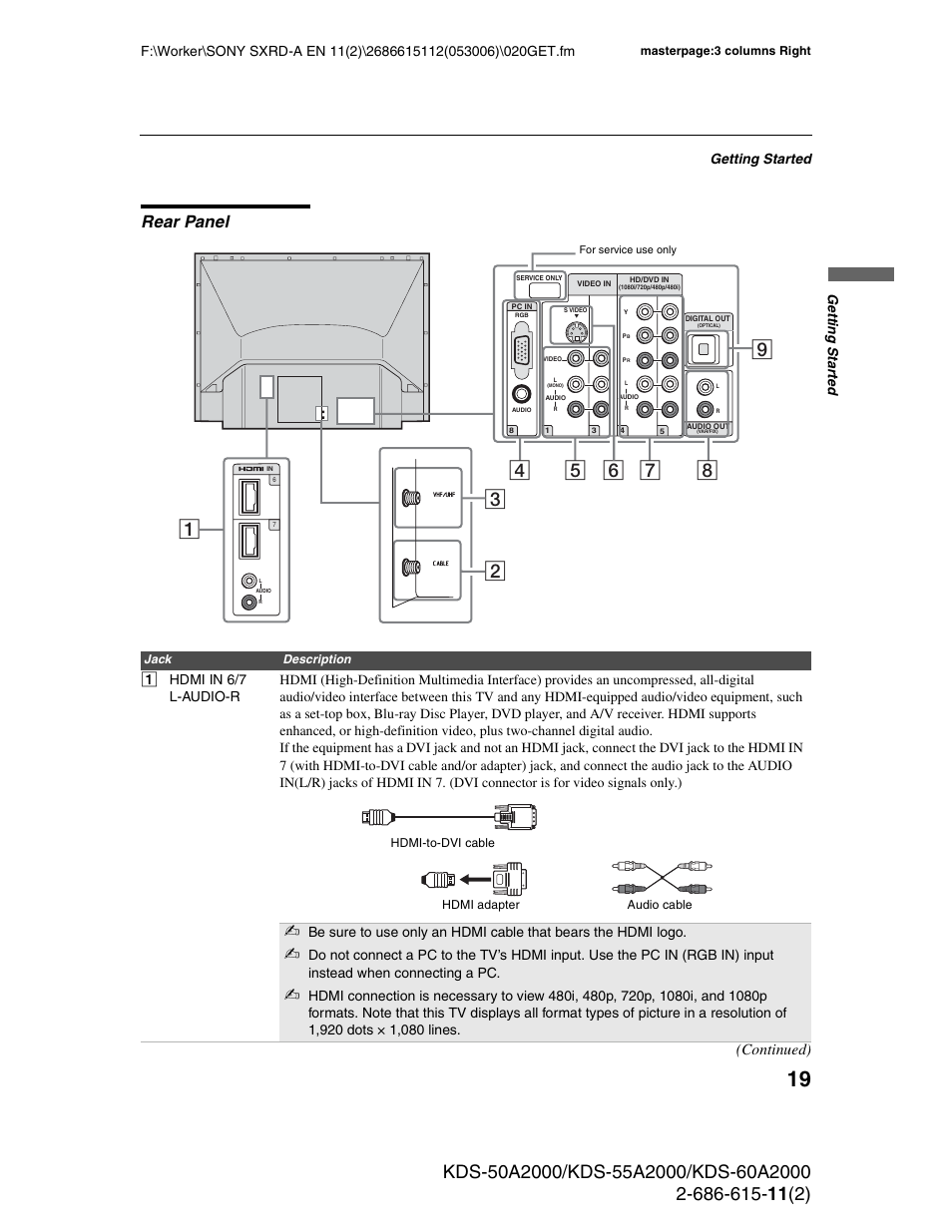 Rear panel, Continued), Getting started | Ge tting started | Sony GRAND WEGA KDS-60A2000 User Manual | Page 19 / 67