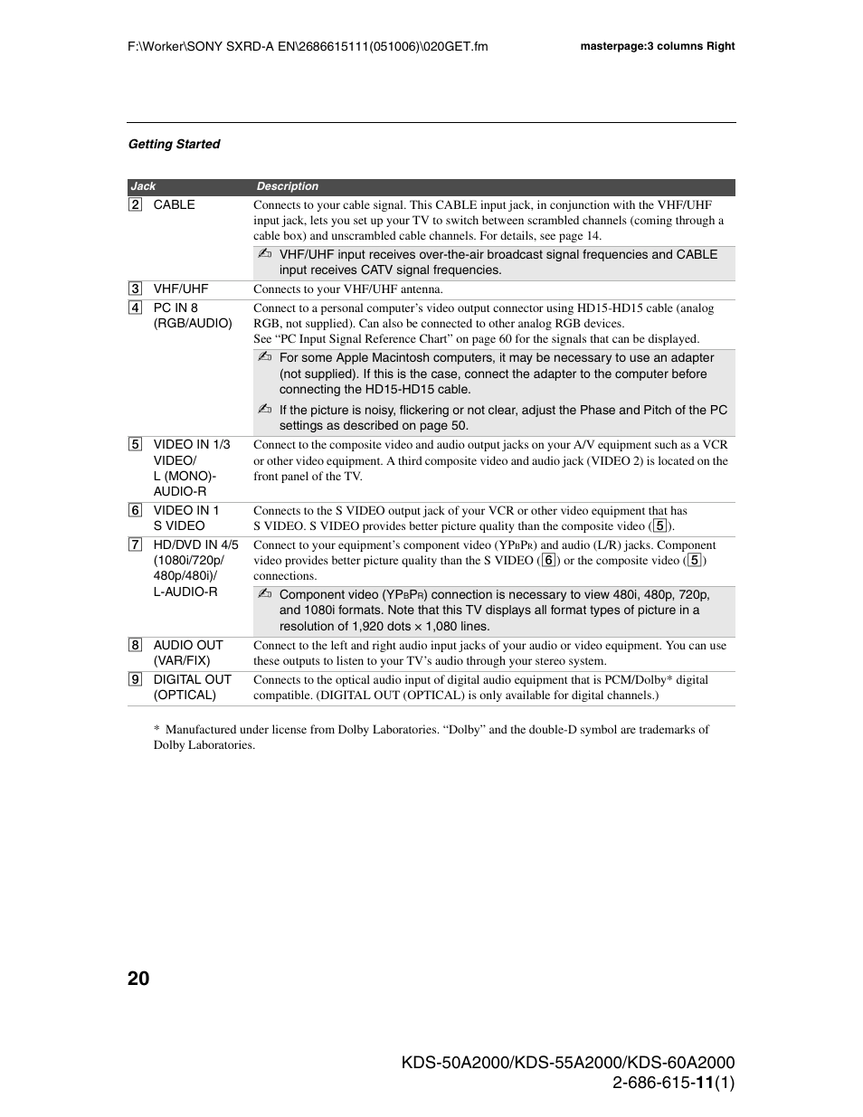 Sony GRAND WEGA KDS-60A2000 User Manual | Page 20 / 67