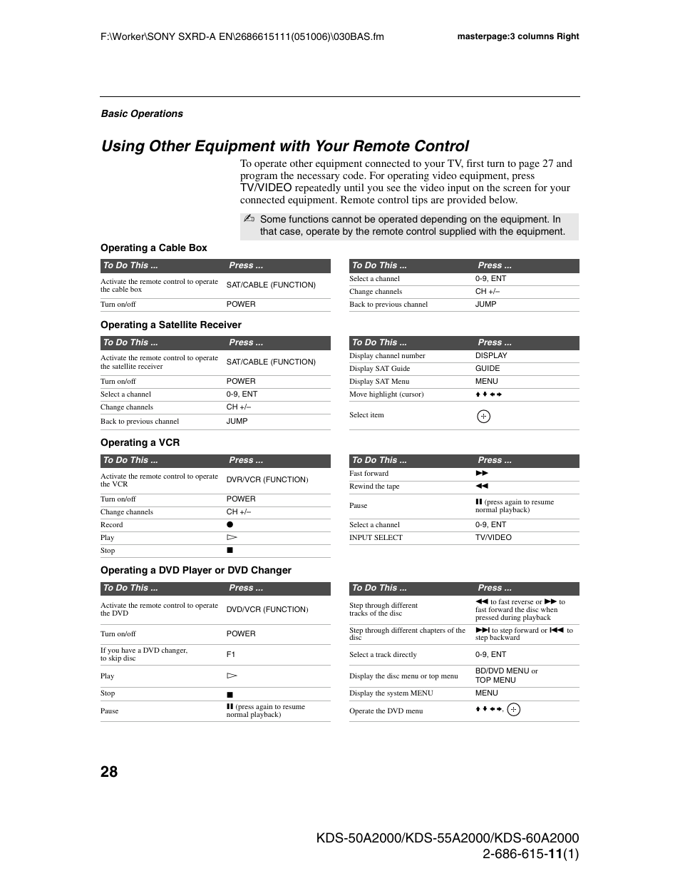 Using other equipment with your remote control | Sony GRAND WEGA KDS-60A2000 User Manual | Page 28 / 67