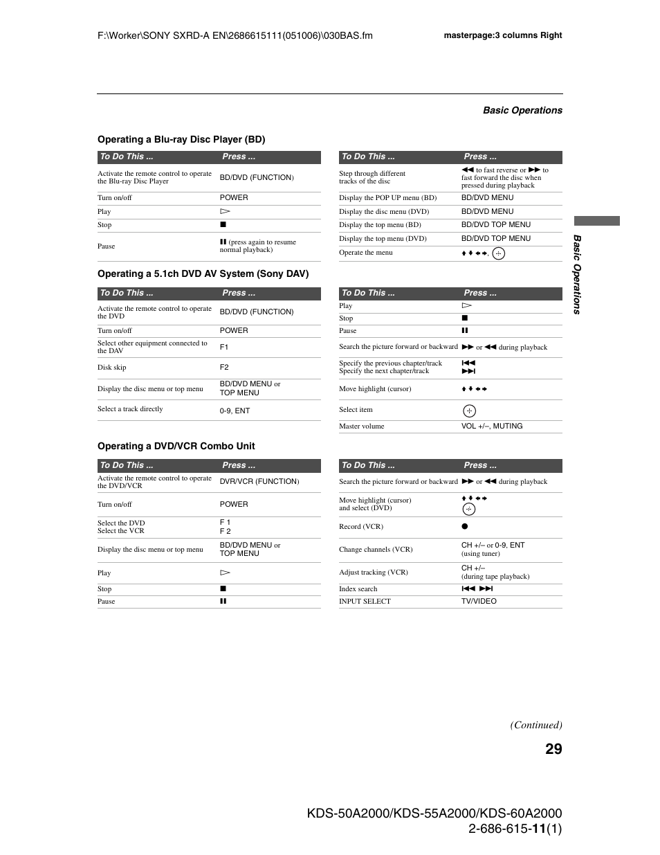 Continued) | Sony GRAND WEGA KDS-60A2000 User Manual | Page 29 / 67