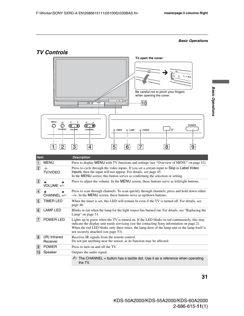 Tv controls | Sony GRAND WEGA KDS-60A2000 User Manual | Page 31 / 67