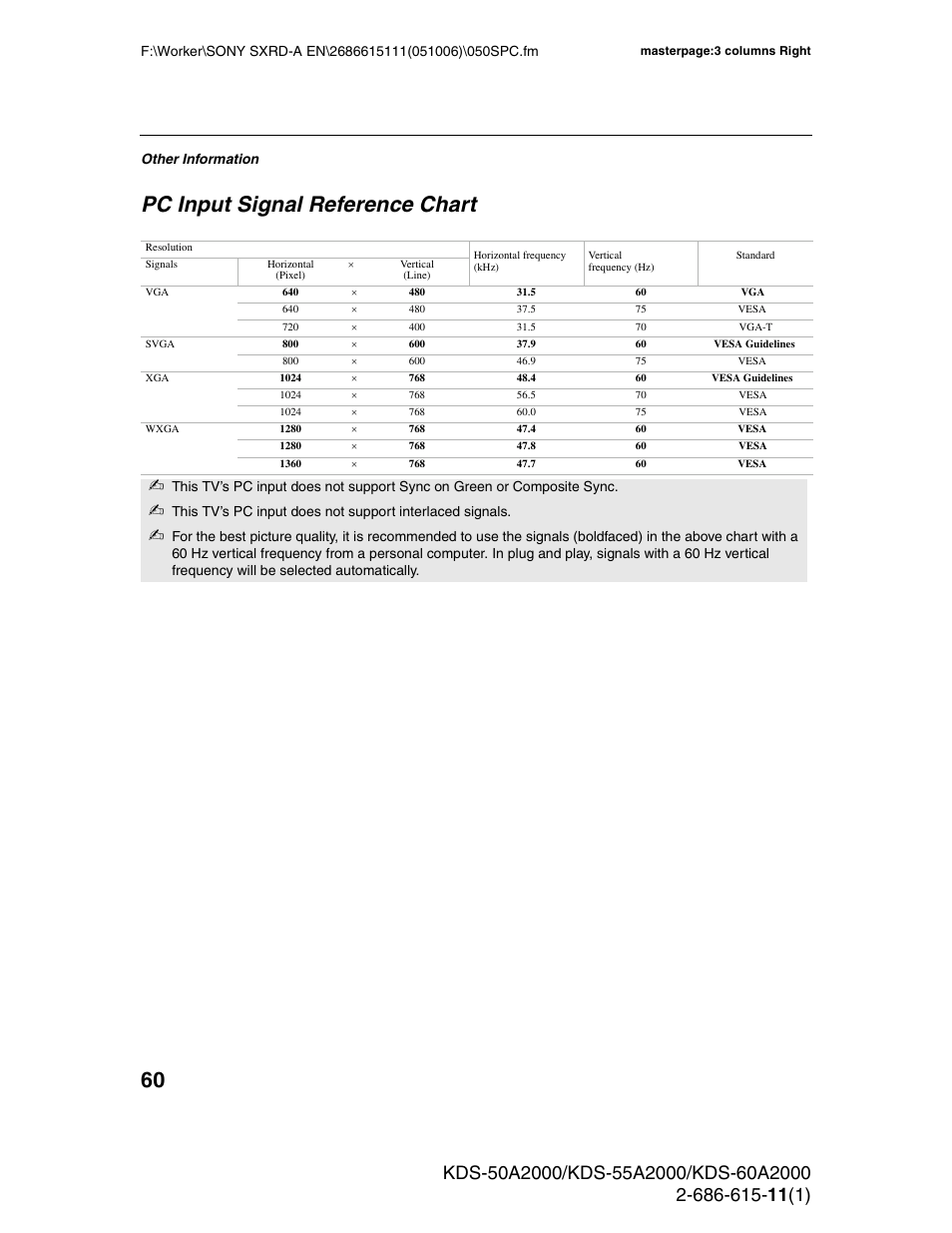 Pc input signal reference chart | Sony GRAND WEGA KDS-60A2000 User Manual | Page 60 / 67