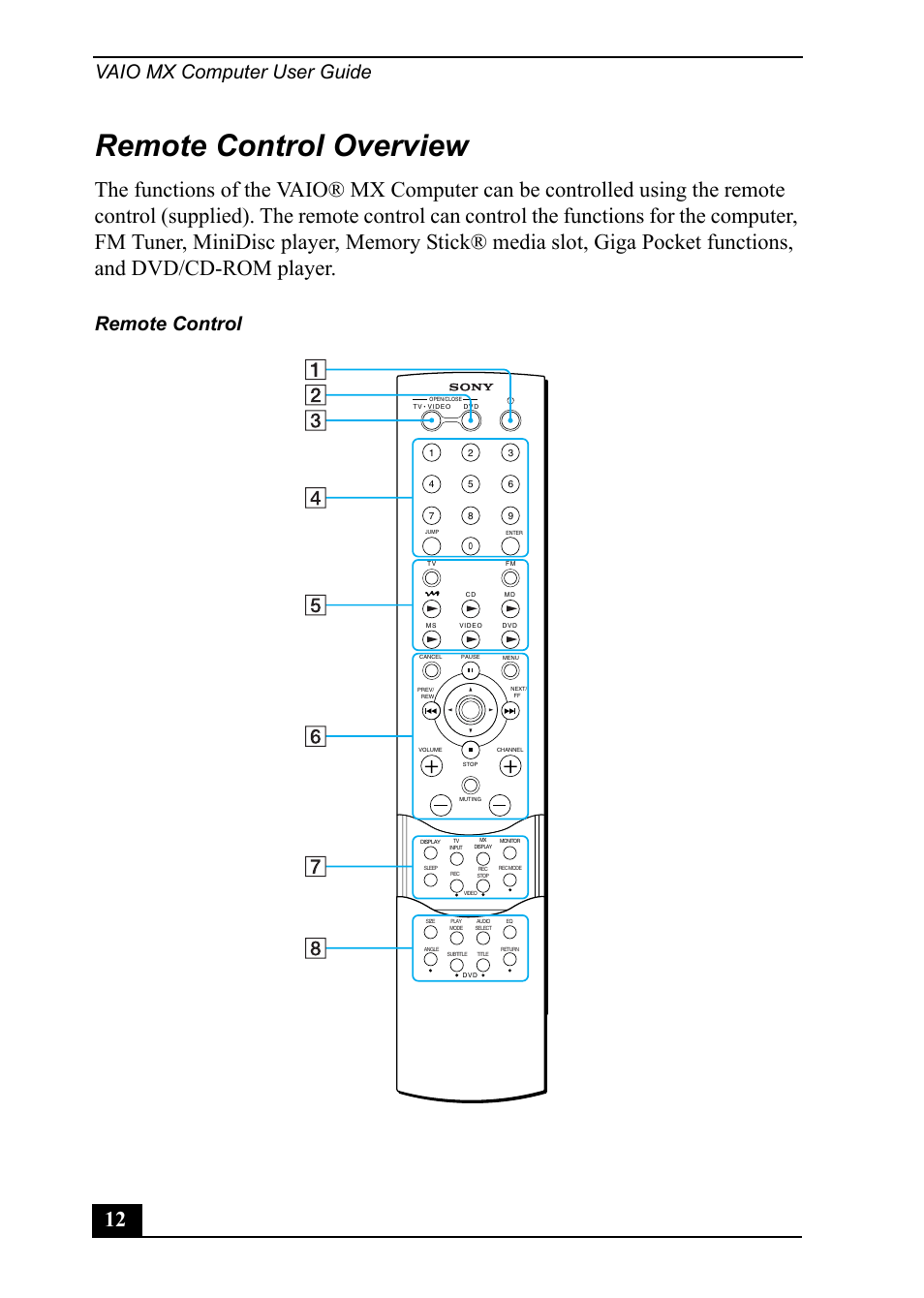 Remote control overview, Vaio mx computer user guide, Remote control | Sony PCV-MXS20 User Manual | Page 12 / 100