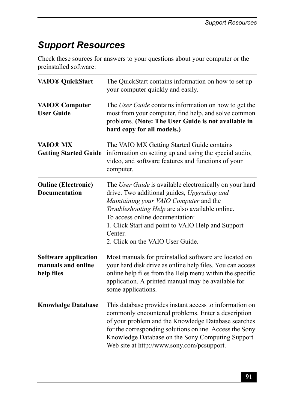 Support resources | Sony PCV-MXS20 User Manual | Page 91 / 100