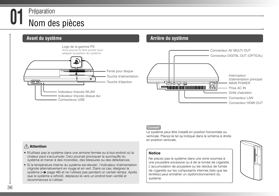 Nom des pièces, Préparation | Sony 80GB Playstation 3 4-107-608-11 User Manual | Page 36 / 100