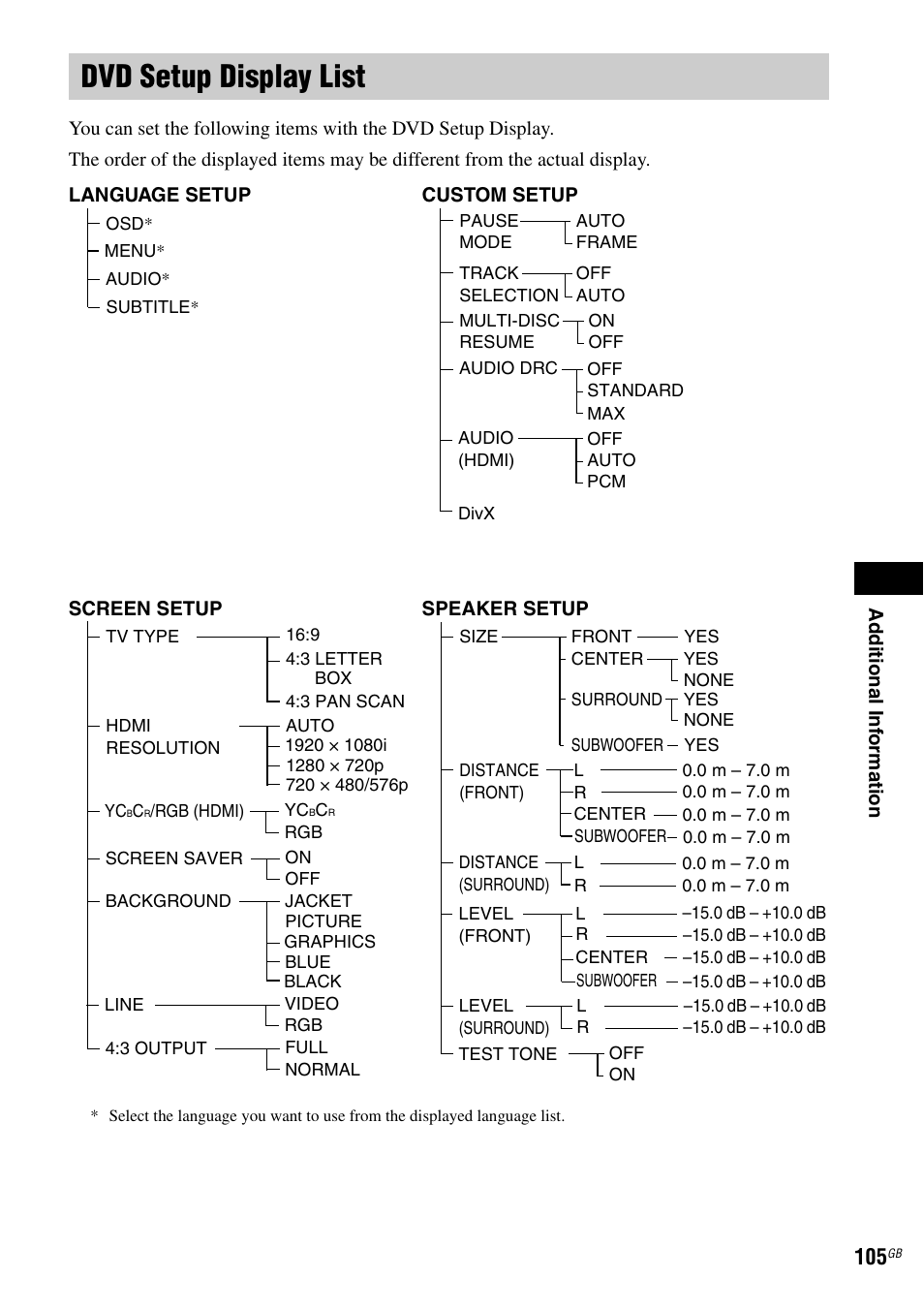 Dvd setup display list | Sony DAV-DZ810W User Manual | Page 105 / 112