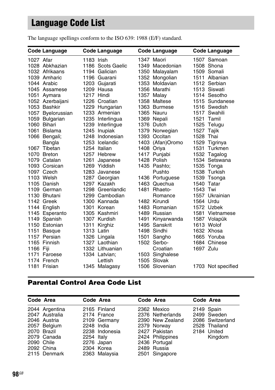 Language code list, Parental control area code list | Sony DAV-DZ810W User Manual | Page 98 / 112