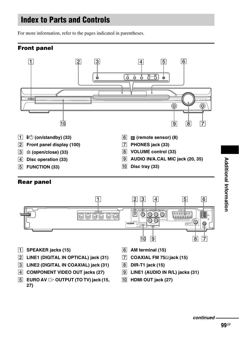 Index to parts and controls, Front panel, Rear panel | Ad dit ion al i n fo rmatio n, Continued | Sony DAV-DZ810W User Manual | Page 99 / 112