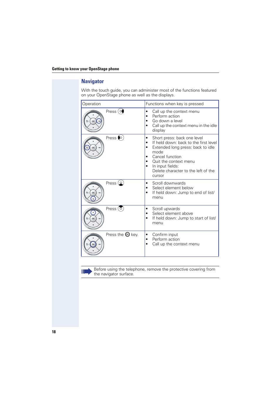 Navigator | Sony HIPATH 8000 User Manual | Page 18 / 140