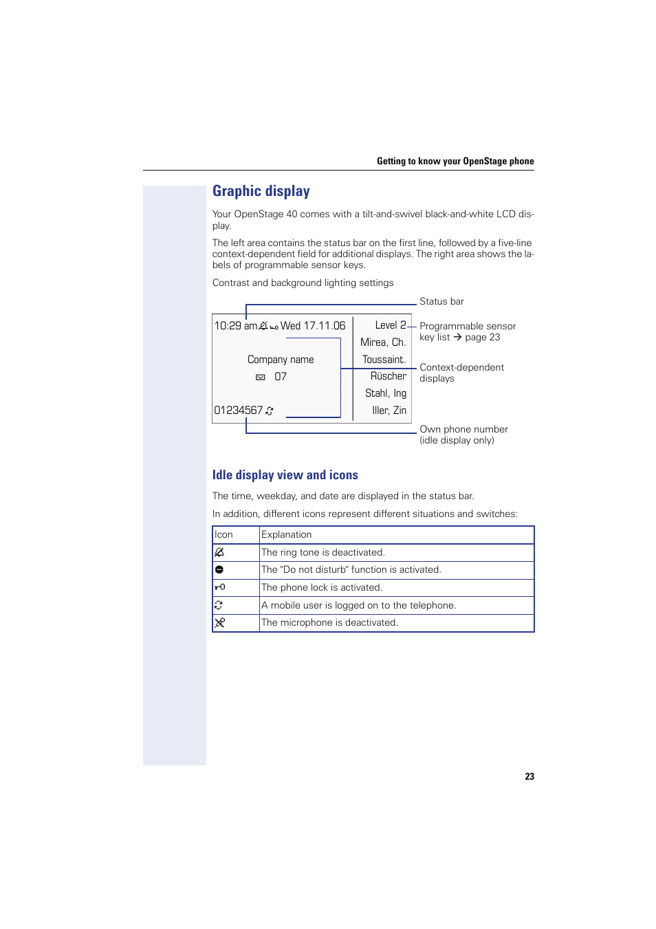 Graphic display, Idle display view and icons | Sony HIPATH 8000 User Manual | Page 23 / 140