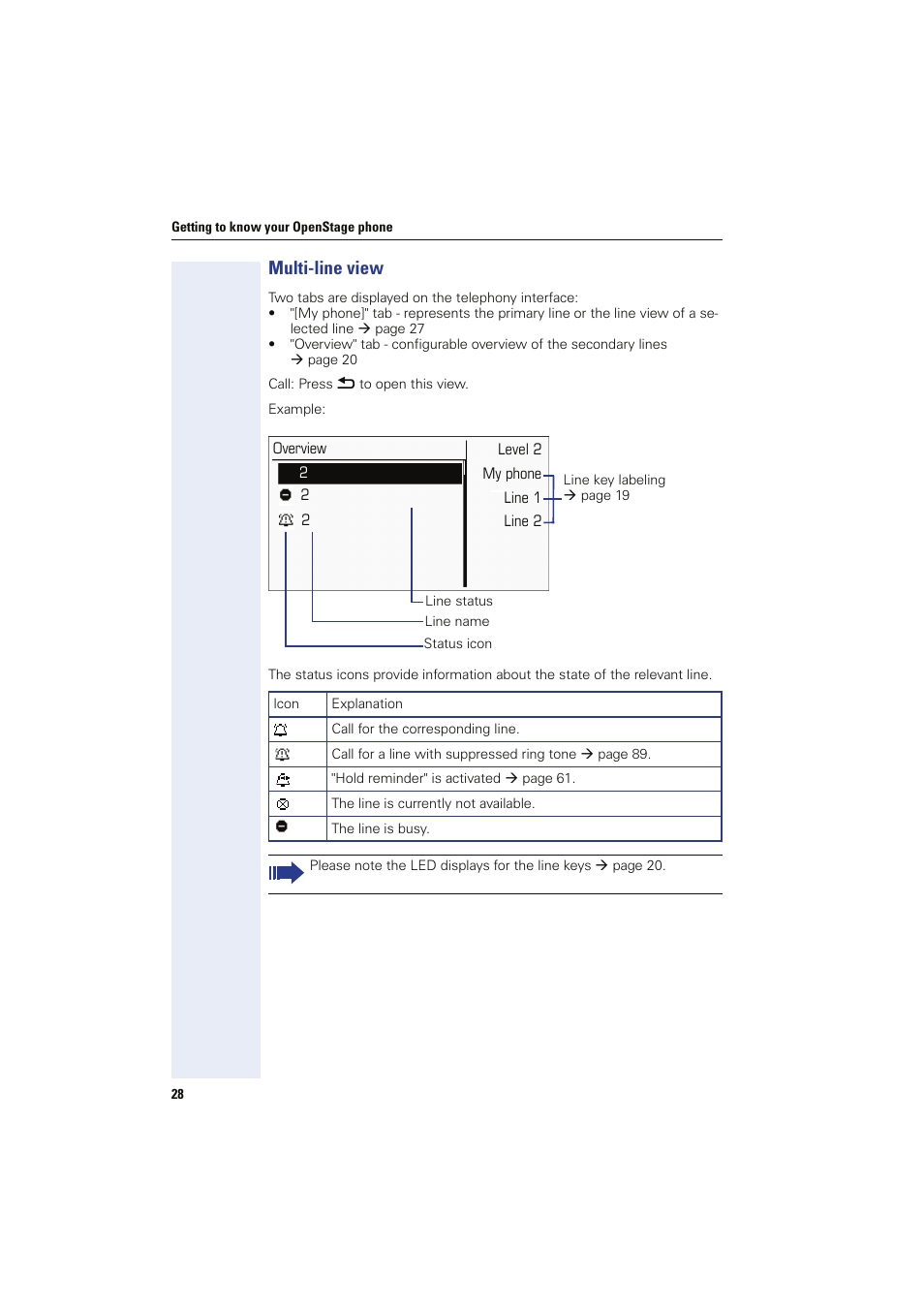 Multi-line view, Line | Sony HIPATH 8000 User Manual | Page 28 / 140