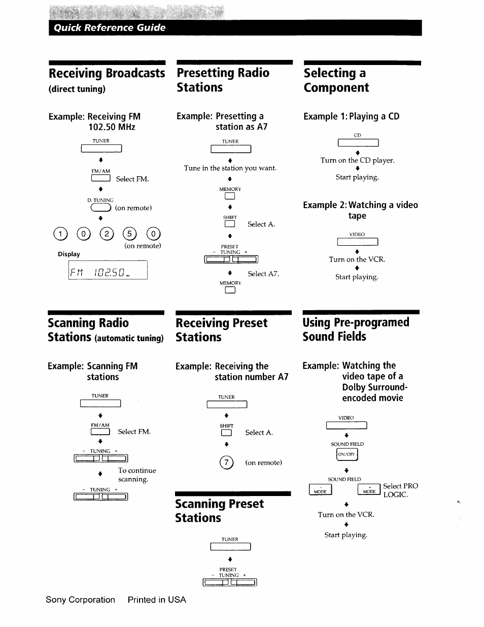 Receiving broadcasts presetting radio, Scanning radio receiving preset, Using pre-programed sound fields | Scanning preset stations, Quick reference guide, Stations selecting a component, Scanning radio receiving preset stations, Stations using pre-programed sound fields | Sony STR-DE345 User Manual | Page 24 / 24