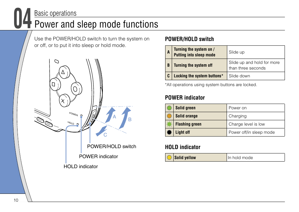 Power and sleep mode functions, Basic operations | Sony PSP-3004 User Manual | Page 10 / 32