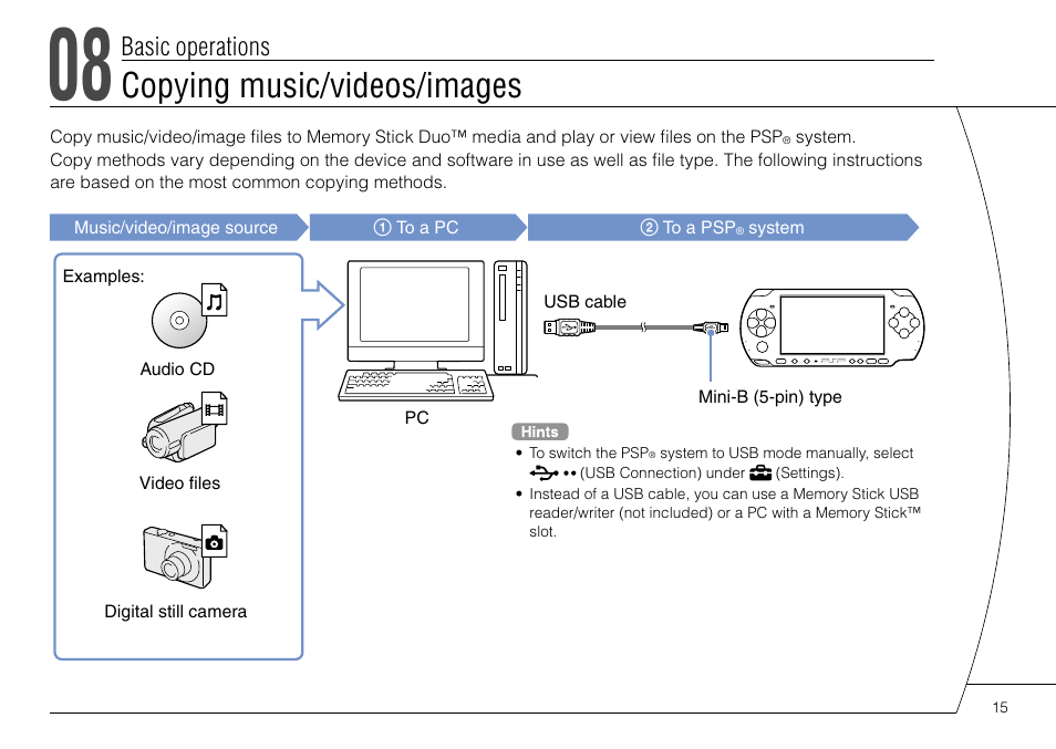 Copying music/videos/images, Basic operations | Sony PSP-3004 User Manual | Page 15 / 32