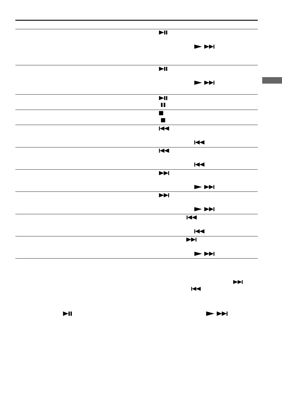 About the display | Sony D-CJ01 User Manual | Page 7 / 32