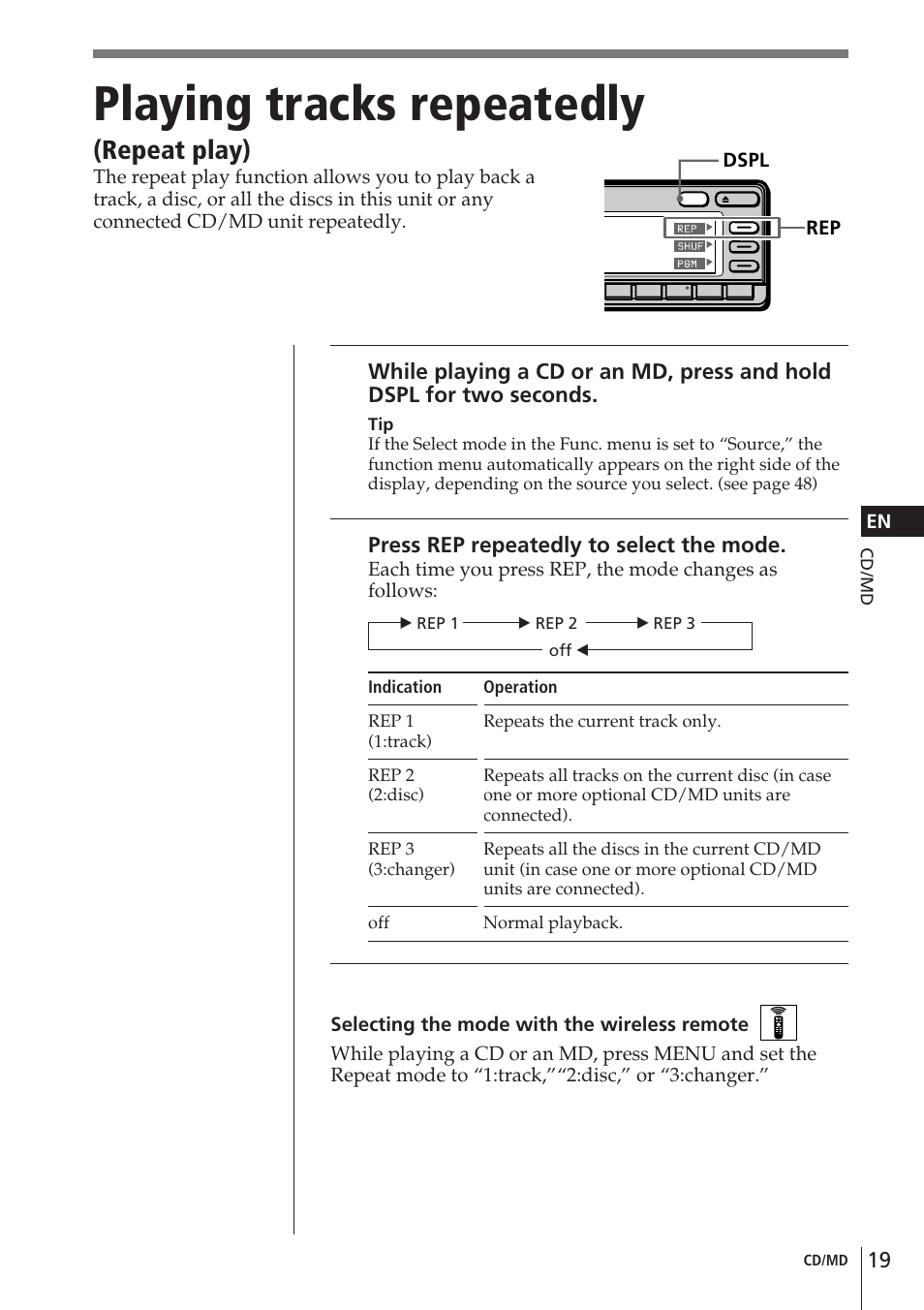 Playing tracks repeatedly, Repeat play) | Sony CDX-C90 User Manual | Page 19 / 68