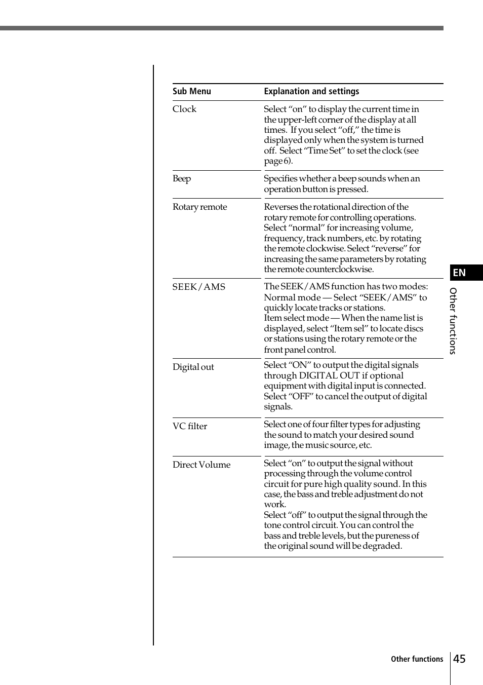 Sony CDX-C90 User Manual | Page 45 / 68