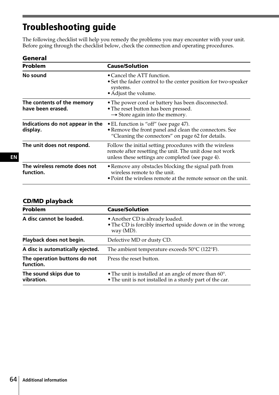 Troubleshooting guide | Sony CDX-C90 User Manual | Page 64 / 68