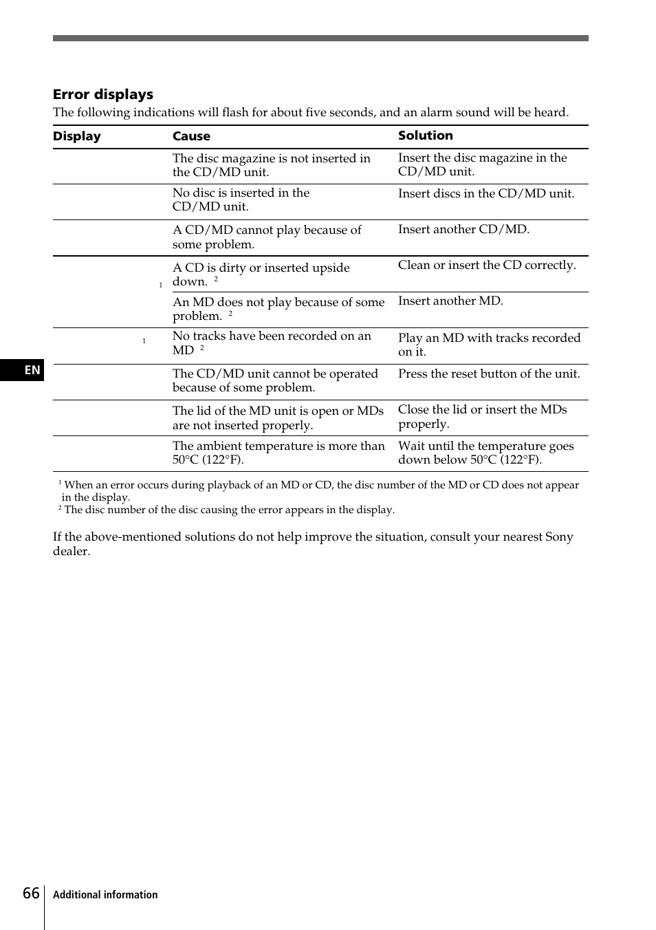Sony CDX-C90 User Manual | Page 66 / 68