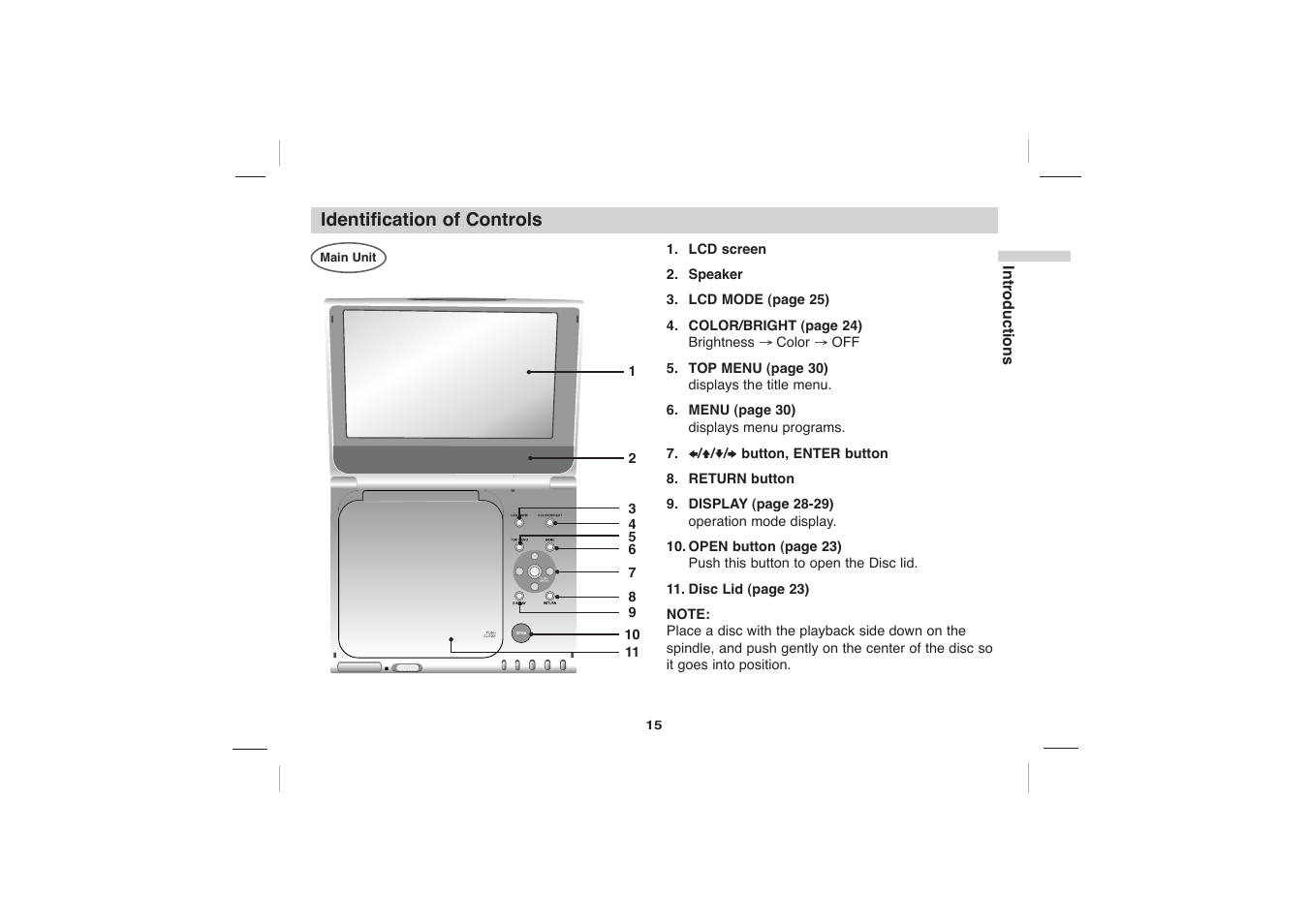 Sony DVP-FX705 User Manual | Page 15 / 55