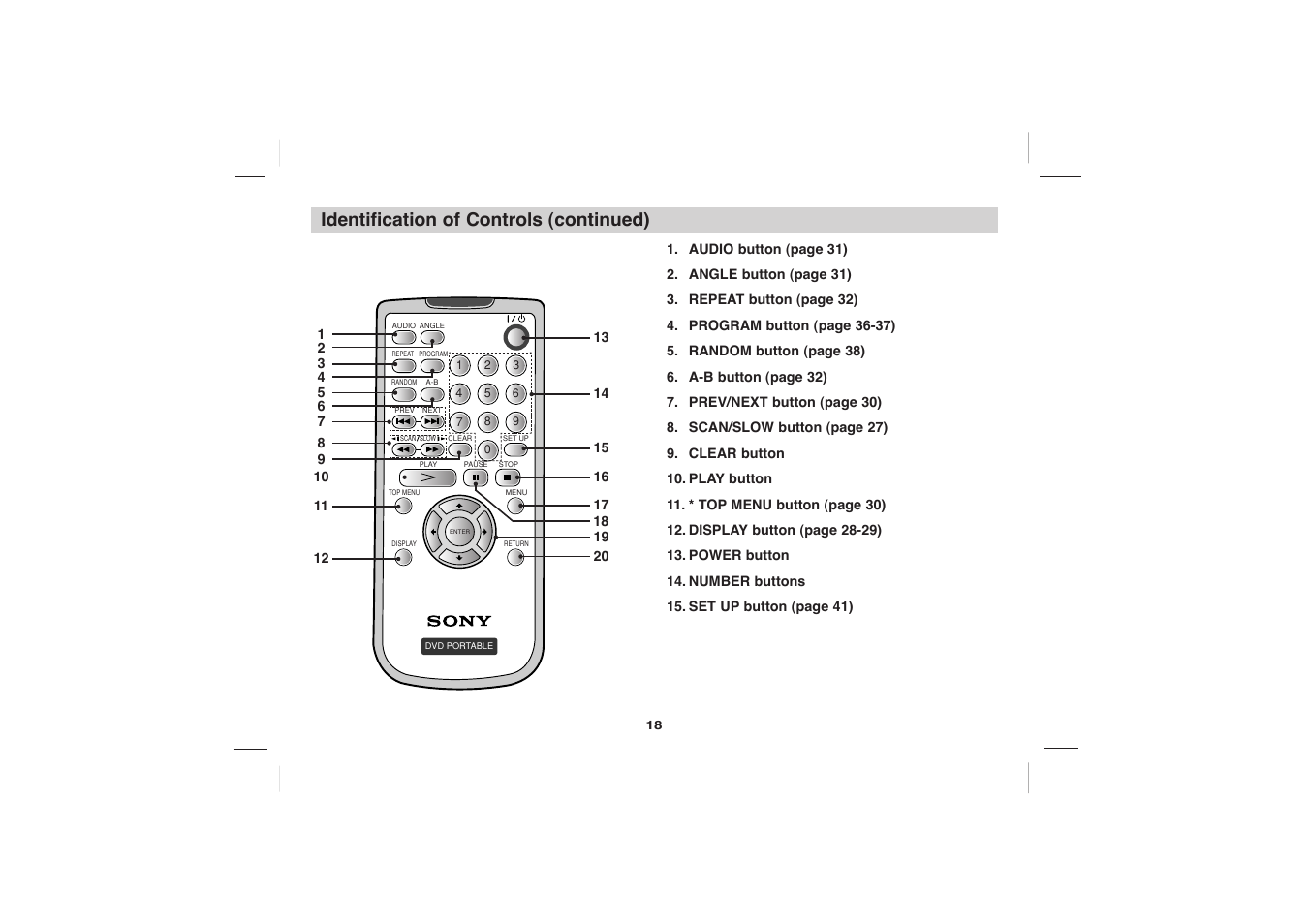 Identification of controls (continued) | Sony DVP-FX705 User Manual | Page 18 / 55