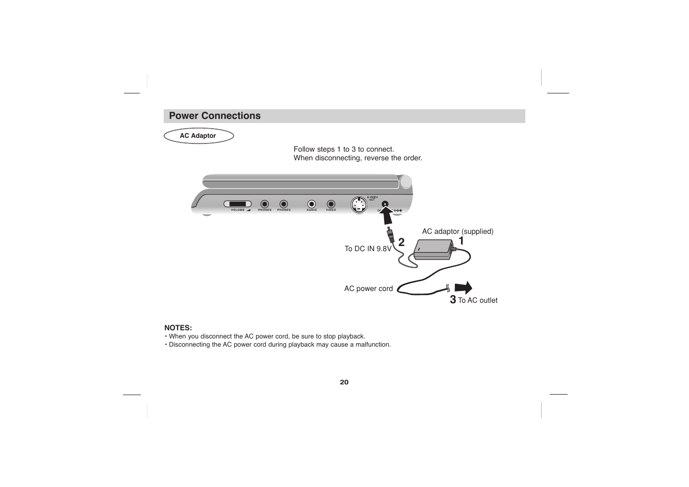 Power connections | Sony DVP-FX705 User Manual | Page 20 / 55
