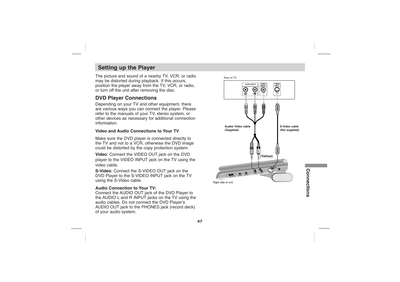 Setting up the player, Dvd player connections, Connections | Sony DVP-FX705 User Manual | Page 47 / 55