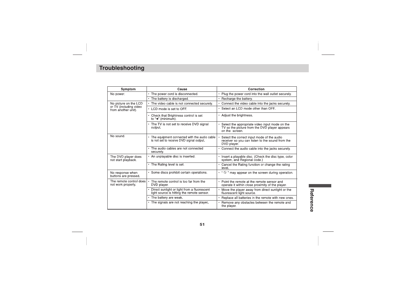 Troubleshooting | Sony DVP-FX705 User Manual | Page 51 / 55