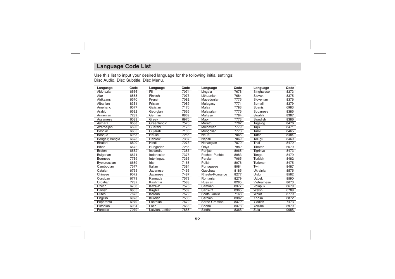Language code list | Sony DVP-FX705 User Manual | Page 52 / 55