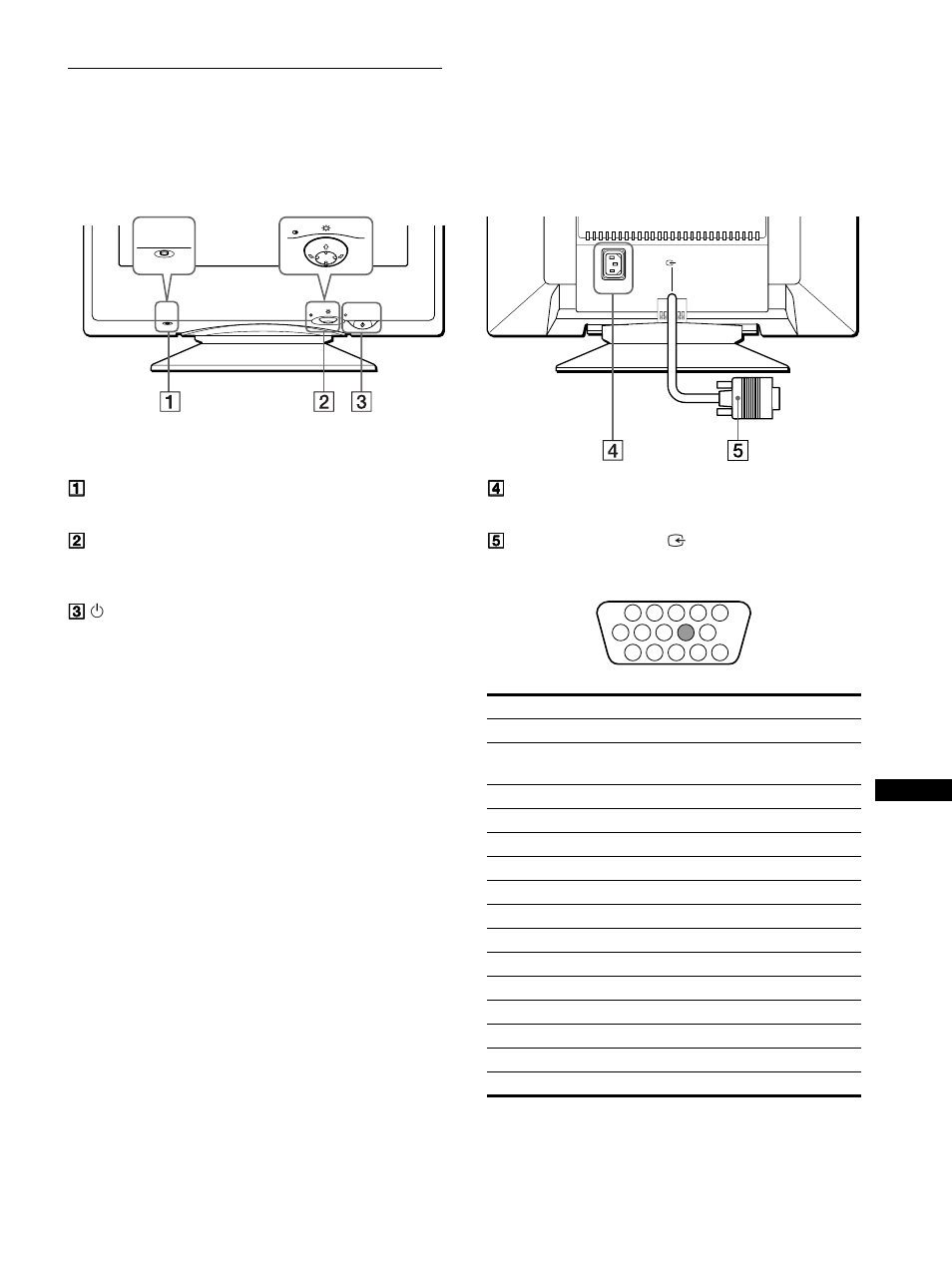 Identifiera delar och reglage | Sony Trinitron CPD-E400E User Manual | Page 101 / 132