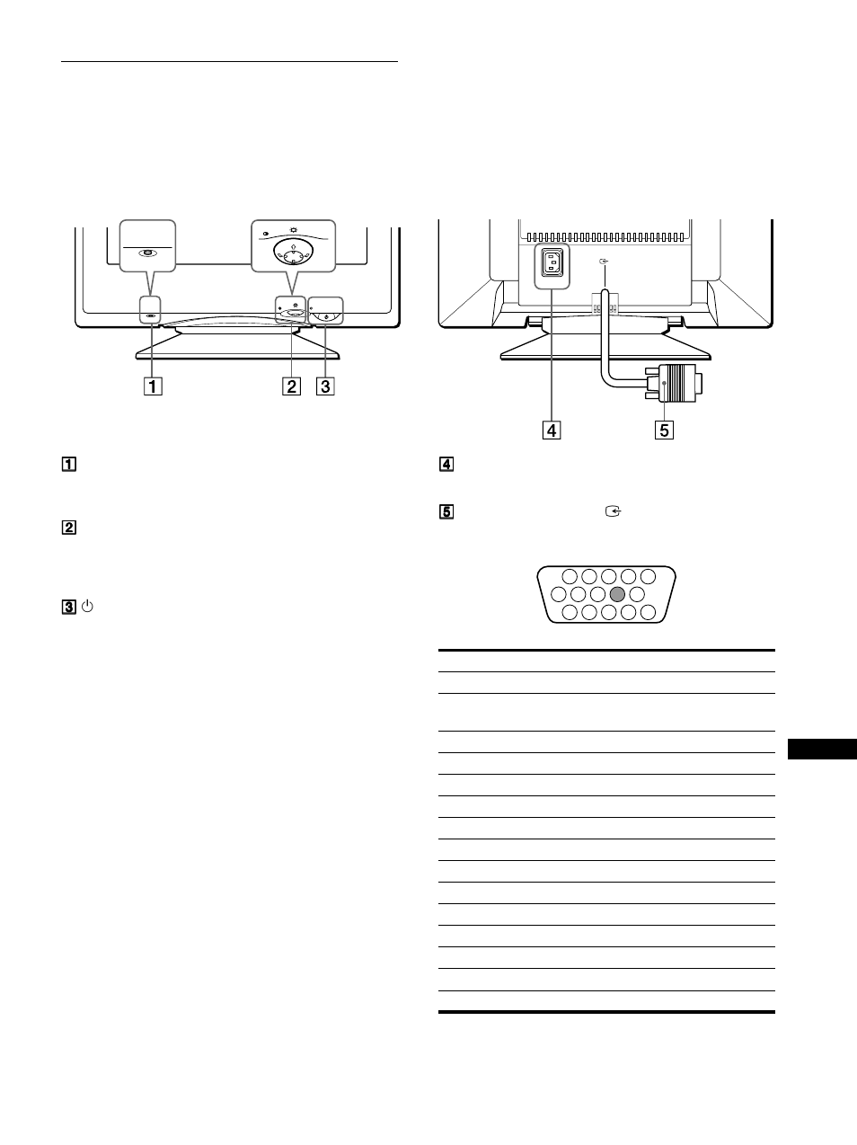 Onderdelen en bedieningselementen | Sony Trinitron CPD-E400E User Manual | Page 117 / 132