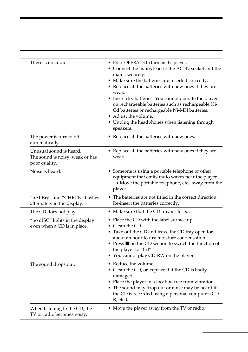 Troubleshooting | Sony ZS-D55 User Manual | Page 37 / 84