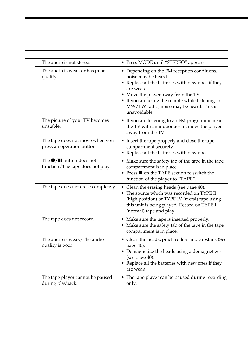 Troubleshooting (continued) | Sony ZS-D55 User Manual | Page 38 / 84