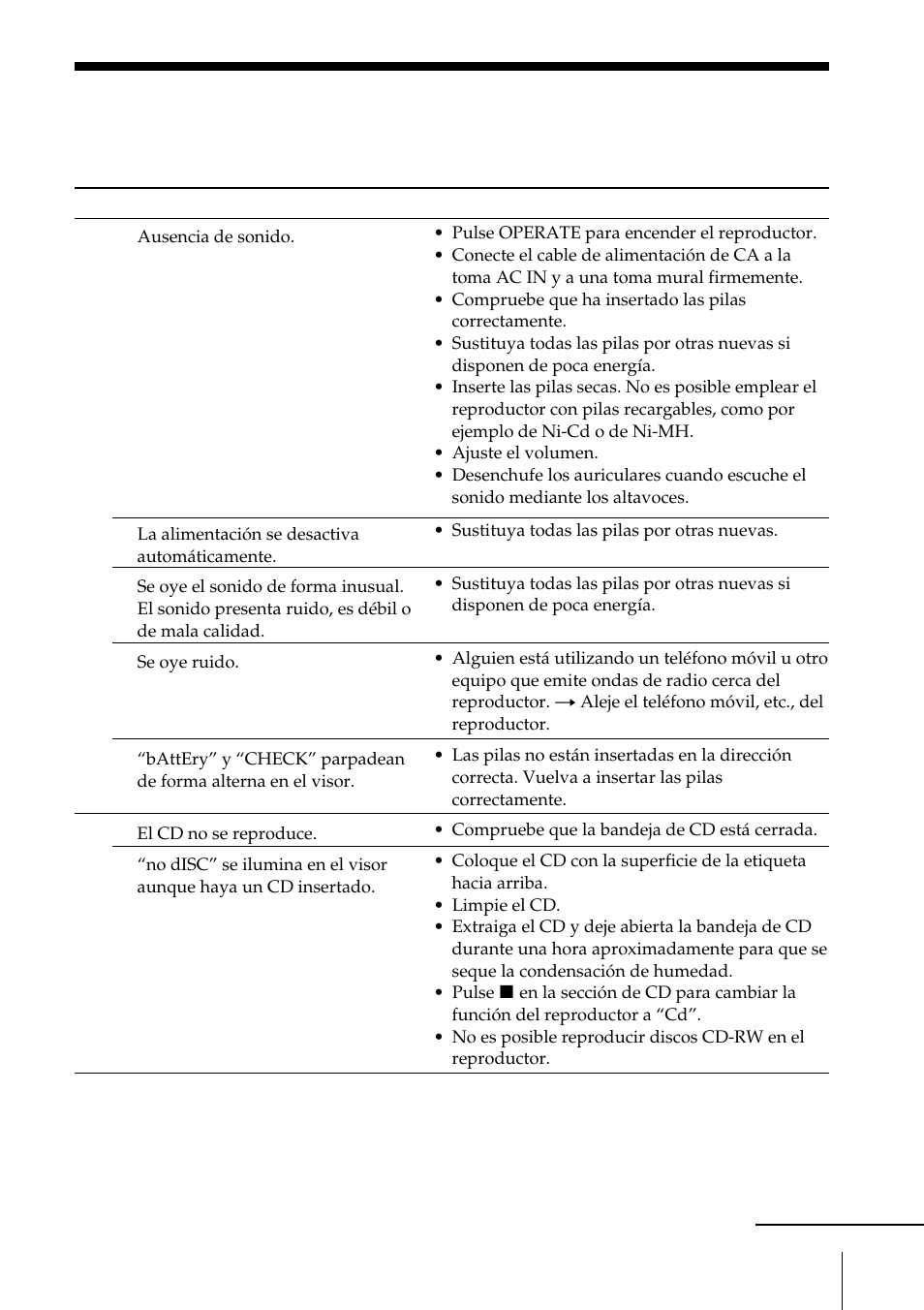 Solución de problemas | Sony ZS-D55 User Manual | Page 79 / 84