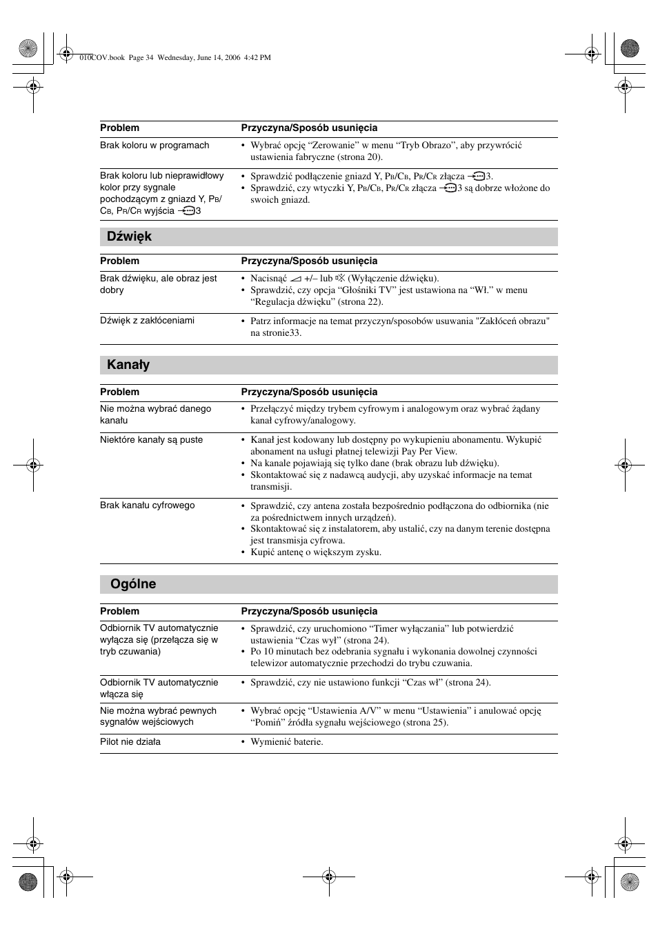 Dźwięk, Kanały, Ogólne | Sony BRAVIA KDL-20S2000 User Manual | Page 102 / 103