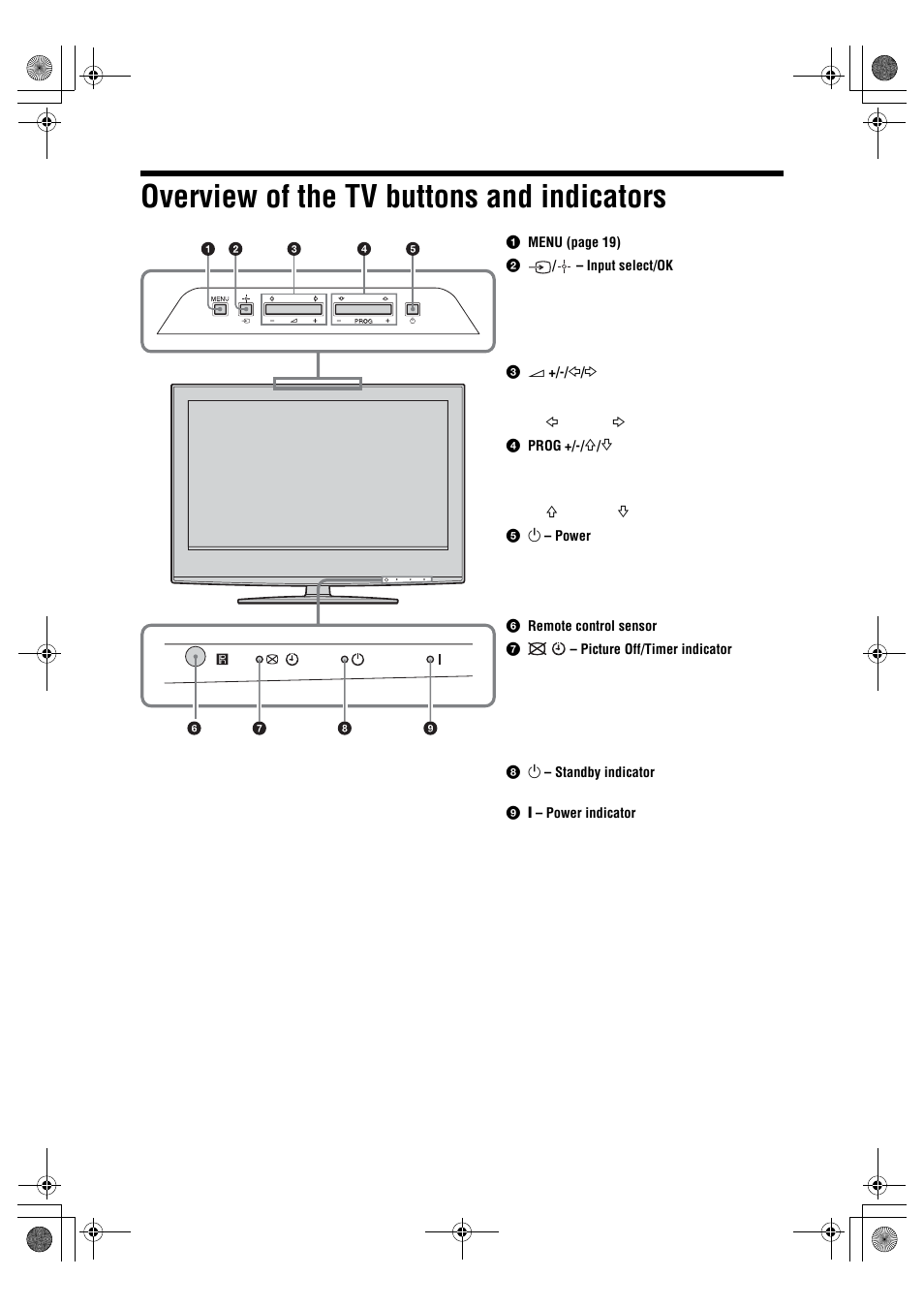 Overview of the tv buttons and indicators | Sony BRAVIA KDL-20S2000 User Manual | Page 12 / 103